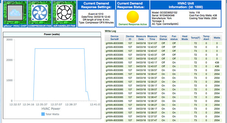 gMeter Hummingbird screen during demand response event