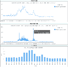 gMeter Peak KW - Amp Demand Report: three stacked charts showing total power draw, total amperage and hourly kWh over a 24-hour period, each with the peak value and exact timestamp called out